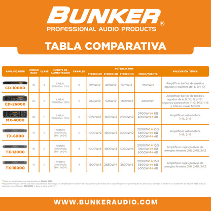 Amplificador TX-16000